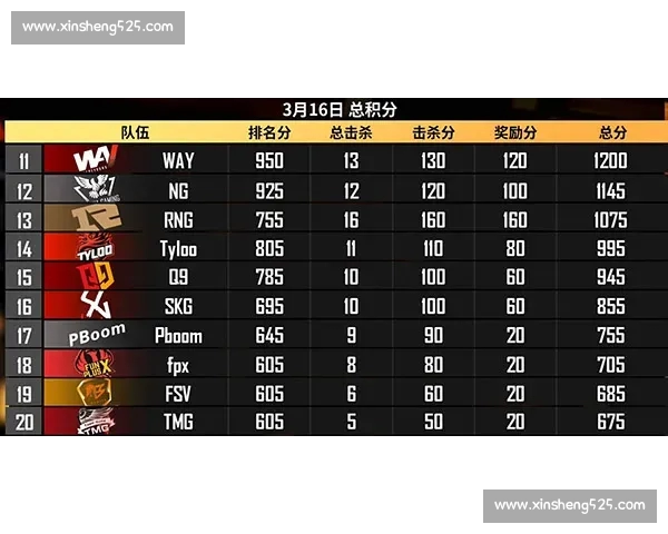 围绕全球电竞赛事赛程解析与战队对决前瞻及观赛指南一览