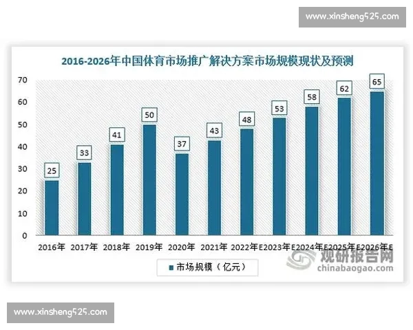 基于体育比分数据的赛事走势分析与智能预测研究模型构建与应用实践 基于体育比分数据的赛事走势分析与智能预测研究模型构建与应用实践