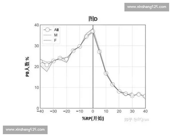 从数据到临场调整深度解析比赛走势变化的关键原因与策略选择影响 从数据到临场调整深度解析比赛走势变化的关键原因与策略选择影响