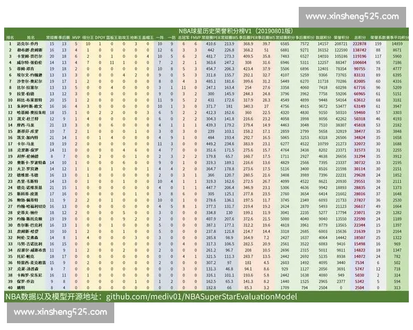 NBA最新积分榜全面解析各队排名变化与季后赛前景展望 NBA最新积分榜全面解析各队排名变化与季后赛前景展望