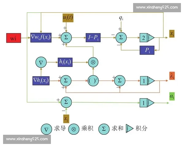 基于概率分析方法探索复杂系统行为规律的新视角 基于概率分析方法探索复杂系统行为规律的新视角