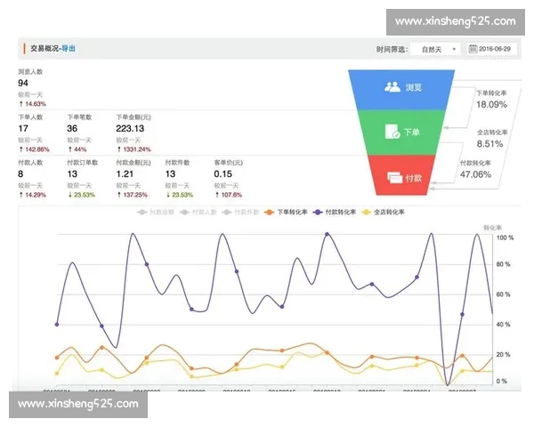 《全新体育数据官方版发布全面升级运动信息分析功能》 《全新体育数据官方版发布全面升级运动信息分析功能》