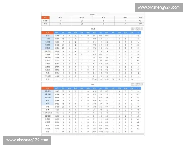 NBA最新积分榜：各队排名激烈竞争 季后赛形势愈加扑朔迷离