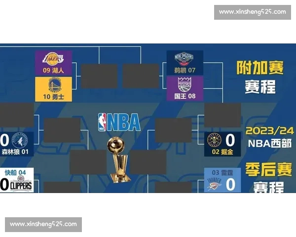 NBA最新赛季焦点揭秘:球队阵容变化与巨星表现全面解析 NBA最新赛季焦点揭秘:球队阵容变化与巨星表现全面解析